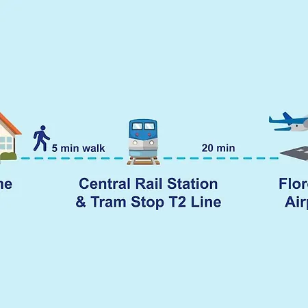 Lägenhet Romantic Hideaway 5 Min Walk From Station Florens